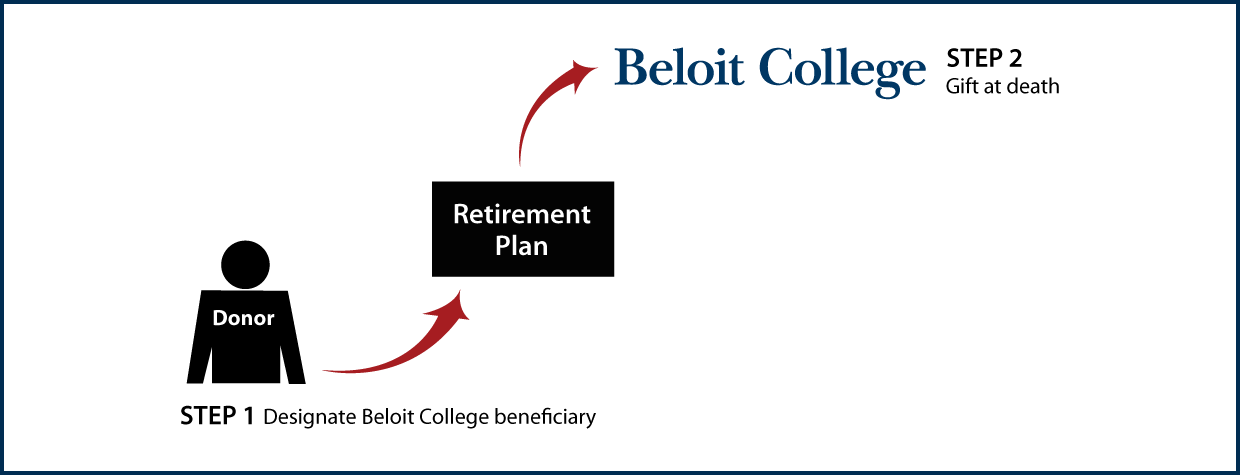 Gifts from Retirement Plans at Death Thumbnail
